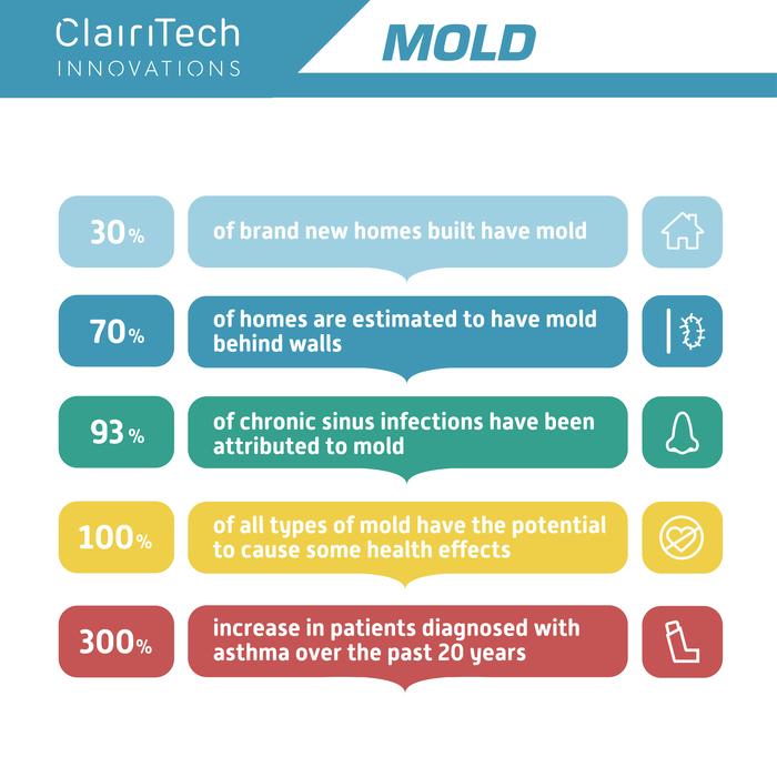 Clairitech Mold2